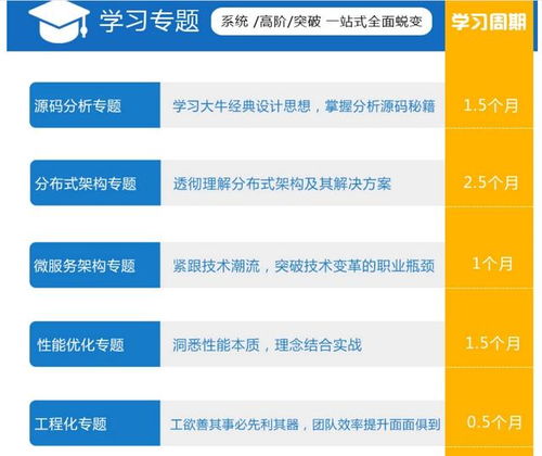十年磨一劍 資深Java開發(fā)者的軟件開發(fā)經(jīng)驗(yàn)分享