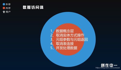 軟件開發(fā)的理論研究與演進