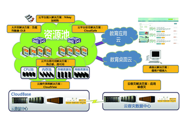 聯合永道 以數據處理服務為引擎，引領互聯網+職業教育新變革