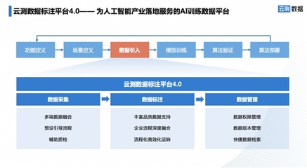 效率提升200%、成本降低60%！揭秘“AI訓練數據最強工具”的奧秘