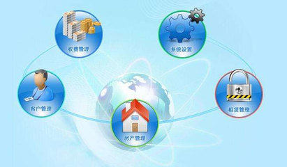 天蠶物業(yè)管理系統(tǒng) 智能化物業(yè)管理的解決方案