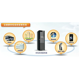 聯(lián)合創(chuàng)佳體檢軟件的優(yōu)勢及其在海南地區(qū)的應(yīng)用